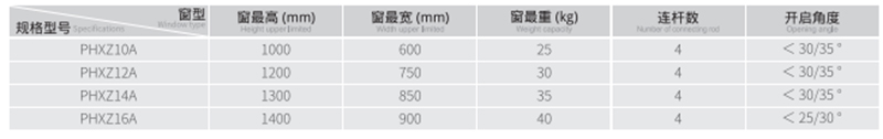 upvc-friction-stay-phxz 2 upvc-friction-stay-phxz 2