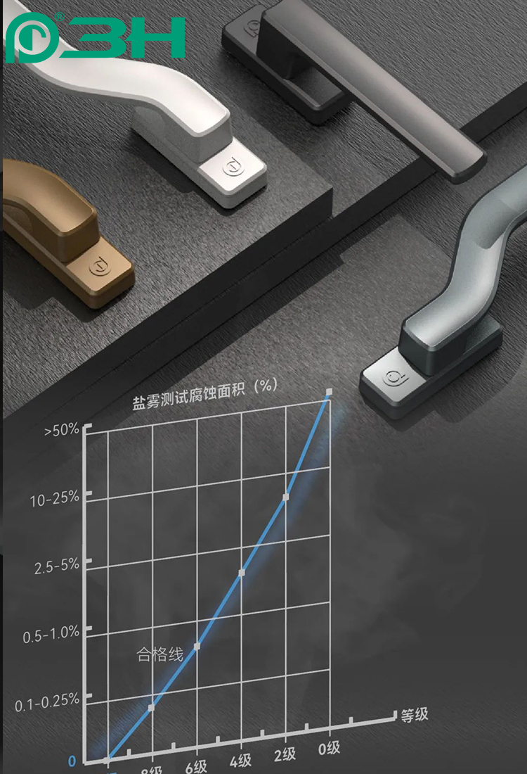 window handle 3 window handle 3