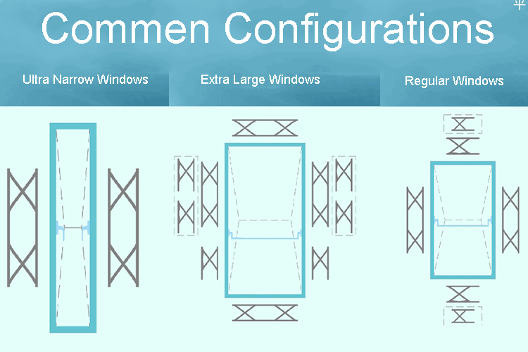 configuration configuration